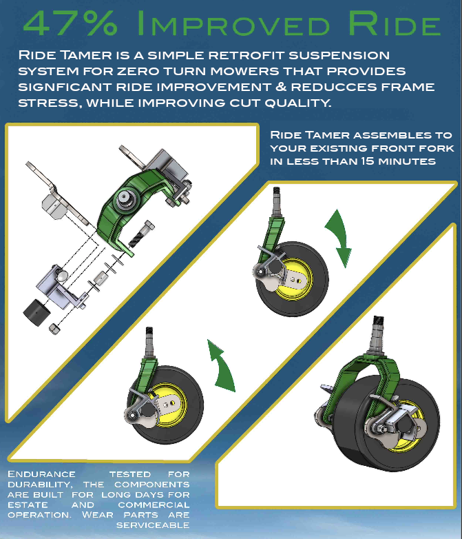 47% Improved Ride Ride Tamer is a simple retrofit suspension system for zero turn mowers that provides significant ride improvement & reduces frame stress, while improving cut quality. Ride Tamer assembles to your existing front fork in less than 15 minutes Endurance tested for durability, the components are built for long days for estate and commercial operation. Wear parts are serviceable